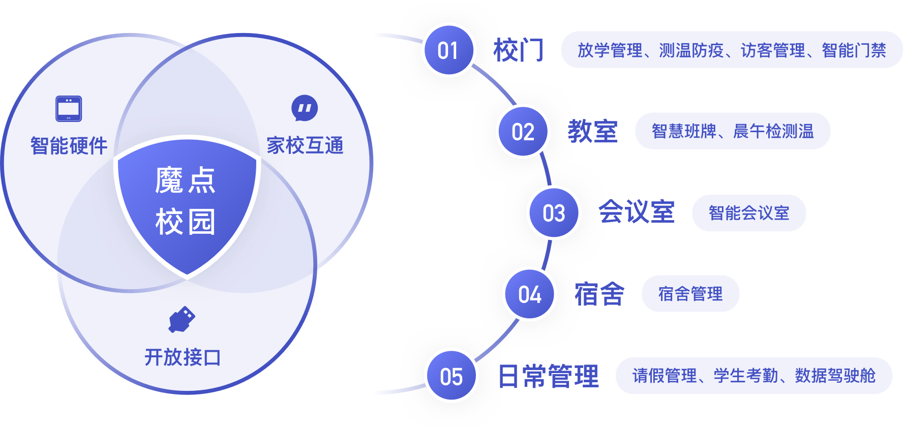 平安·智慧一臉通魔點(diǎn)校園(圖13)