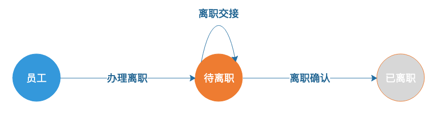 釘釘員工離職管理(圖1)