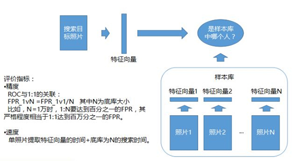 科普人臉識(shí)別算法及系統(tǒng)(圖10)