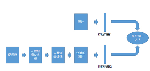 科普人臉識(shí)別算法及系統(tǒng)(圖11)