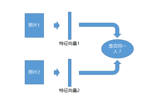 科普人臉識(shí)別算法及系統(tǒng)(圖9)