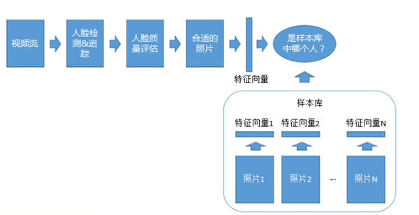 科普人臉識(shí)別算法及系統(tǒng)(圖12)