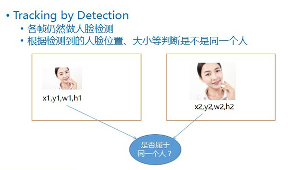 科普人臉識(shí)別算法及系統(tǒng)(圖8)