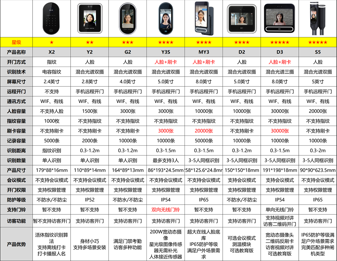 魔點指紋考勤門禁機產品