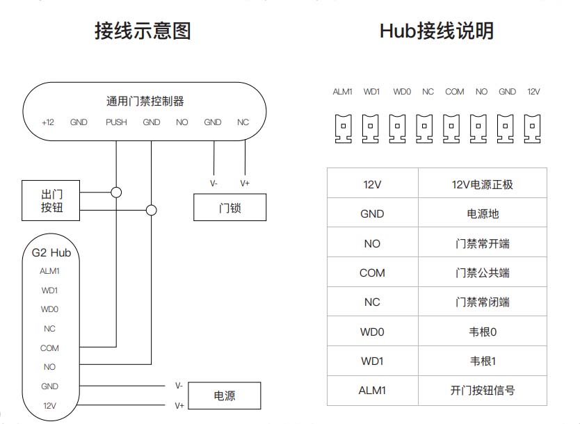 魔點(diǎn)G2人臉識(shí)別門禁機(jī)考勤機(jī)詳細(xì)接線圖