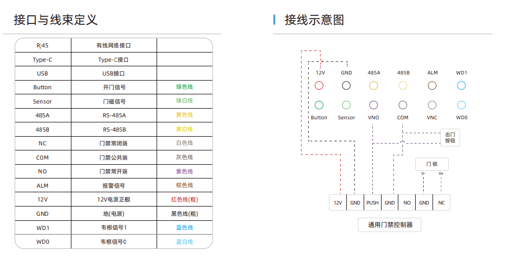 魔點(diǎn)MY3人臉識(shí)別門禁機(jī)考勤機(jī)詳細(xì)接線圖