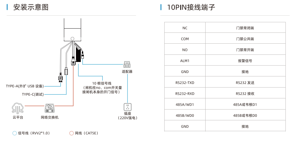 魔點(diǎn)S5人臉識(shí)別門禁閘機(jī)詳細(xì)接線圖