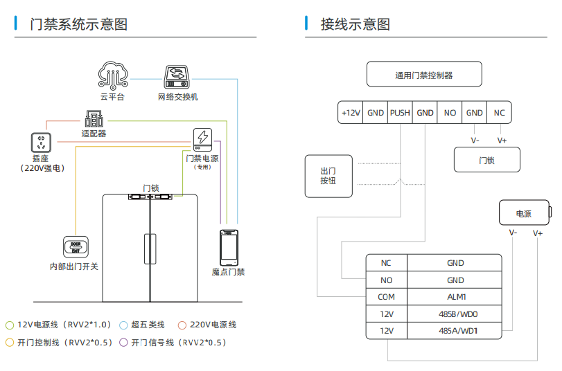 魔點(diǎn)MG3人臉識(shí)別門禁機(jī)考勤機(jī)詳細(xì)接線圖