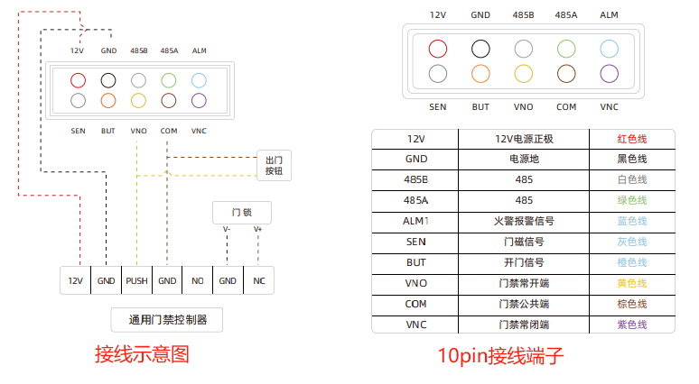 魔點Y2門禁考勤機