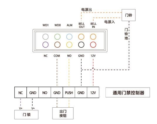 魔點(diǎn)X2門禁機(jī)接線圖