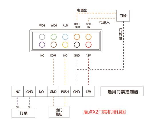 魔點(diǎn)門禁X2接線圖