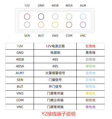 魔點Y2接線端子說明